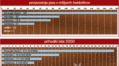 Natakar, delnico, prosim!