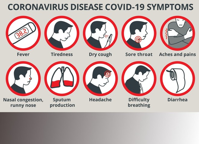 Popoln pregled običajnih, pogostih in redkih simptomov covida-19 (foto: profimedia)