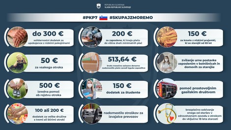 V veljavi sedmi protikoronski zakon
