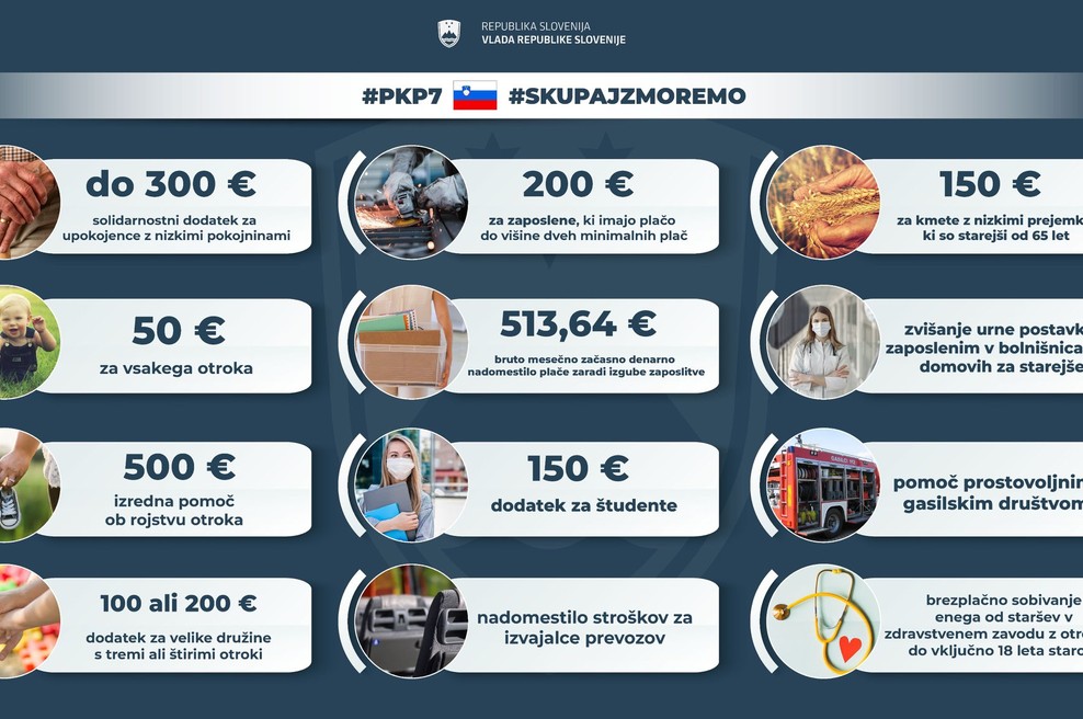 V veljavi sedmi protikoronski zakon (foto: Vlada RS/Twitter)