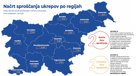 Natančen pregled kriterijev sproščanja ukrepov ob pojenjanju pandemije covida-19