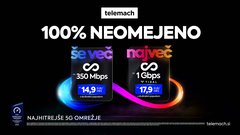 Telemachu nagradi Ookla® za najhitrejše 5G in fiksno omrežje v Sloveniji