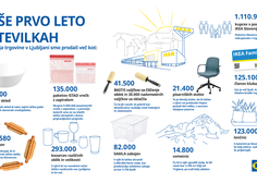 IKEA Ljubljana praznuje prvi rojstni dan
