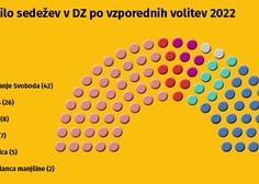 Primerjava letošnjih volitev z volitvami 2018
