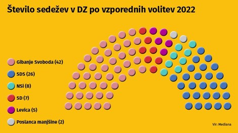 Primerjava letošnjih volitev z volitvami 2018