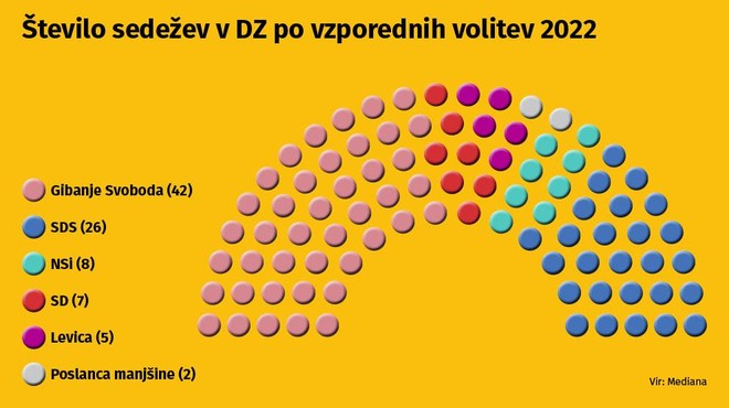 Primerjava letošnjih volitev z volitvami 2018 (foto: Uredništvo/fotomontaža)