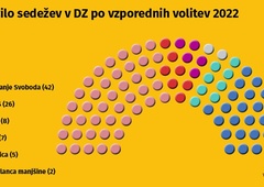 Primerjava letošnjih volitev z volitvami 2018