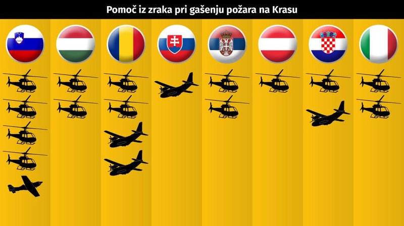 Vir: Policija in Slovenska vojska