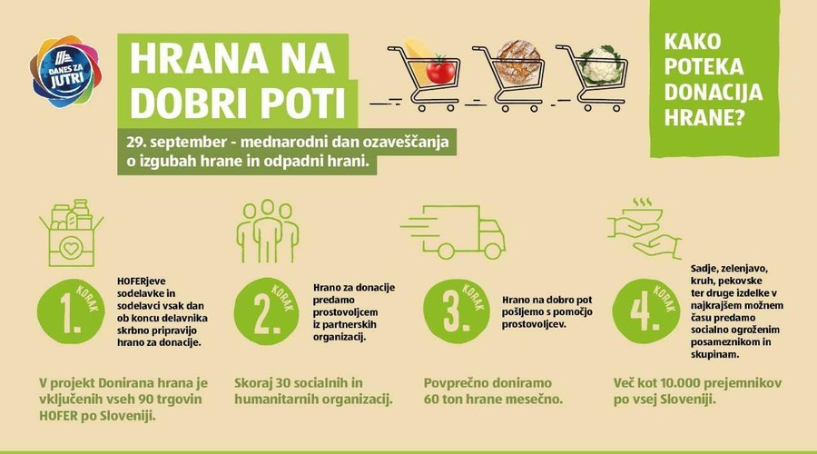 5 preprostih trikov za manj zavržene hrane (foto: HOFER)