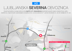 Čez vikend popolna zapora ceste v Ljubljani: do nakupovalnega središča BTC bo omejen dostop