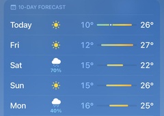 Prava zmeda: kako si pa vi razlagate odstotke v vremenski aplikaciji?