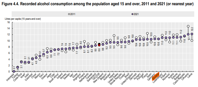Poraba alkohola med prebivalci, starimi 15 let in več.