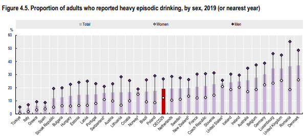 Prekomerno uživanje alkohola glede na spol.