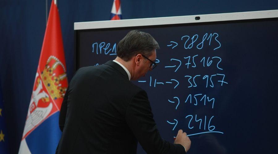 Volilna prevara razkriva umazano igro v Srbiji: podle poteze, ki jih poznajo le v avtoritarnih državah (foto: Profimedia)