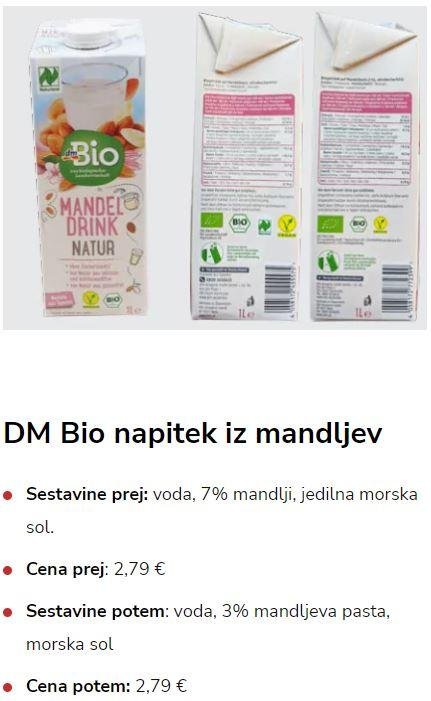 DM bio napitku iz mandljev so močno znižali vsebnosti mandljev, prodajajo pa še ga vedno za isto ceno.