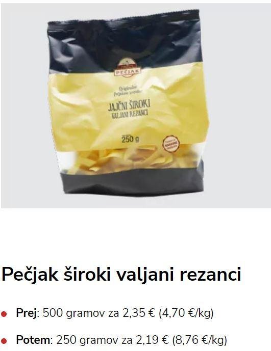 Pakiranje se je prepolovilo s 500 gramov na 250 gramov, cena izdelka na kilogram pa se je kljub manj vsebine povišala.