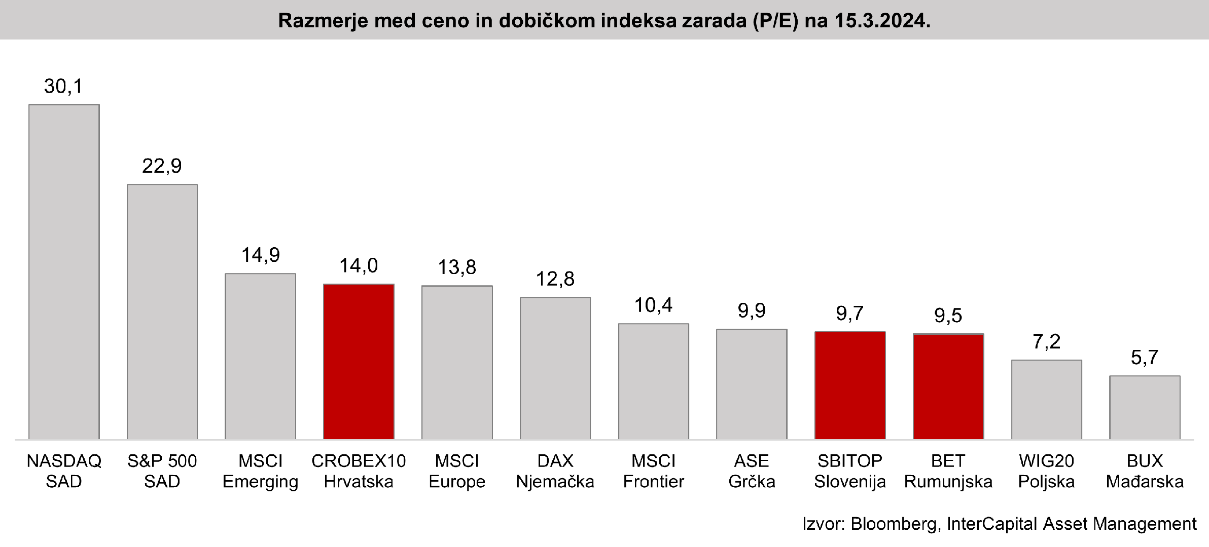 Nikar ne zamudite nove priložnosti, spoznajte ETF in kako vlagati vanje ...