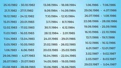 Osebe, rojene na točno te datume, bo do leta 2031 spremljala neverjetna sreča