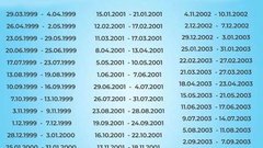 Osebe, rojene na točno te datume, bo do leta 2031 spremljala neverjetna sreča