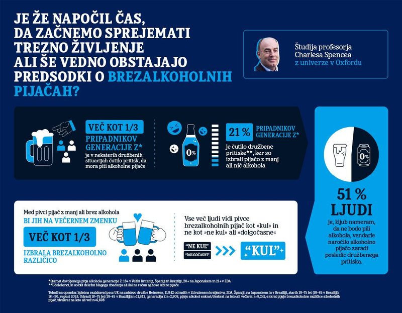 Evropejci pijemo manj alkohola, toda v družbi še vedno podležemo pritisku