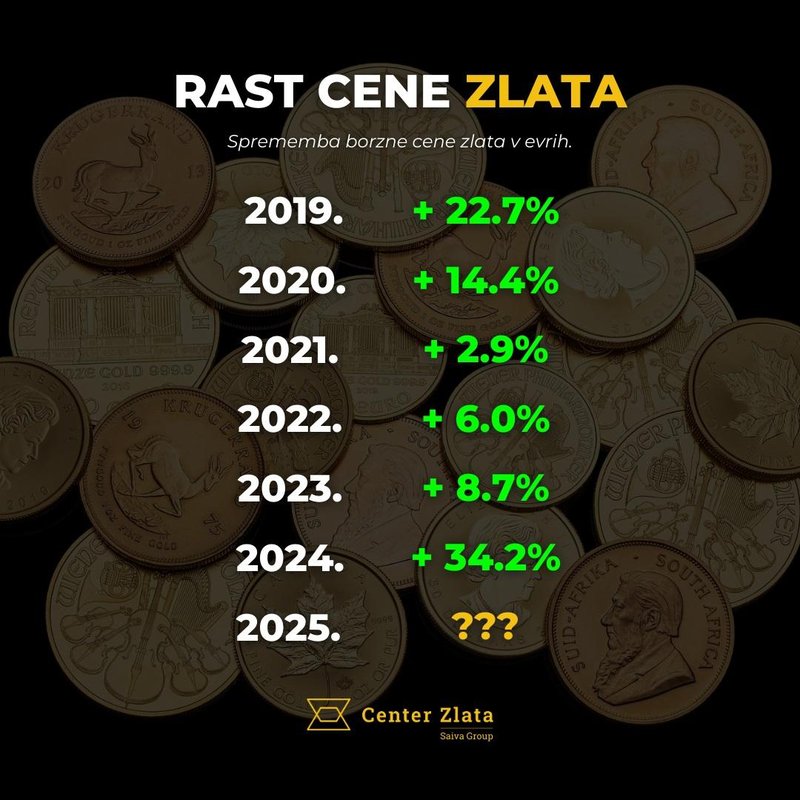 Vlagatelji so s tako obliko naložbe zaslužili 40% v samo 12 mesecih – tukaj izveste, kako vlagati