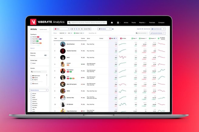 Viberate: Orodje, ki ga uporabljajo največji v industriji!