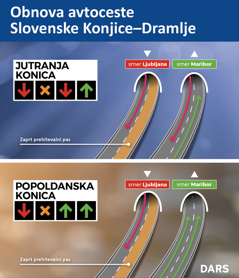 prometna ureditev