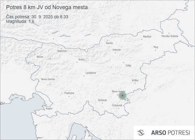 potres, Novo mesto