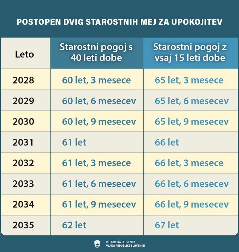 Devet dejstev o pokojninski reformi, ki jih morate poznati