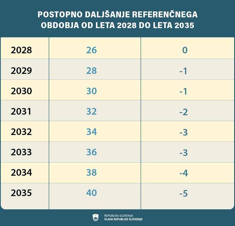 Devet dejstev o pokojninski reformi, ki jih morate poznati