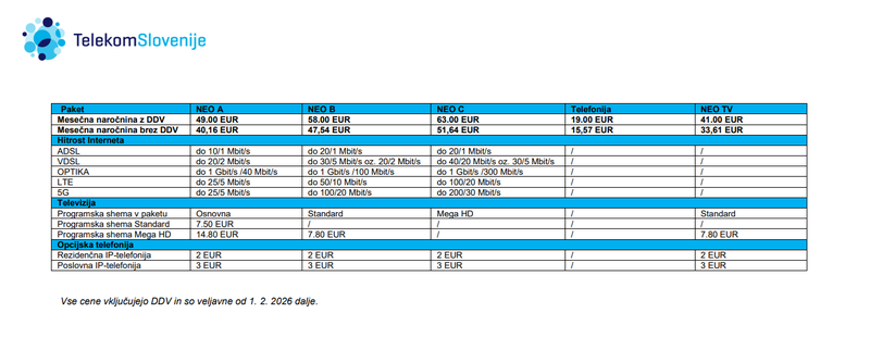 Telekom, podražitev