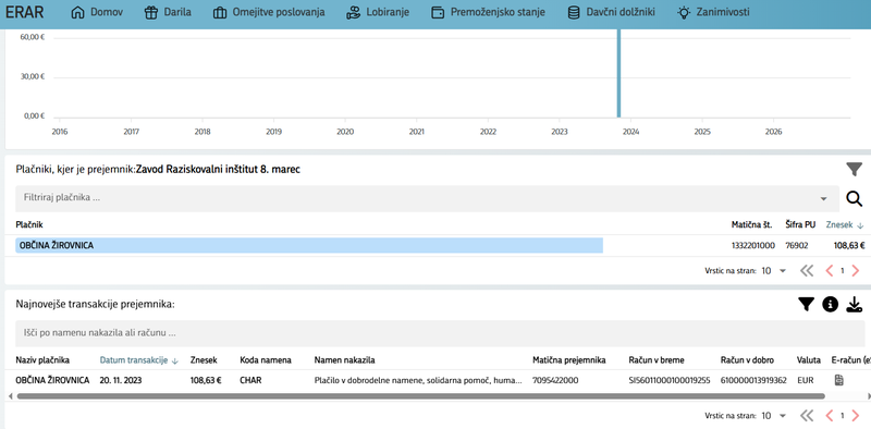 8. marec, javna sredstva