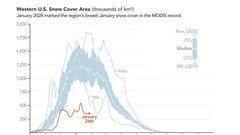 nasa pomanjkanje snega satelit posnetek zda zima kriza najmanj rekord