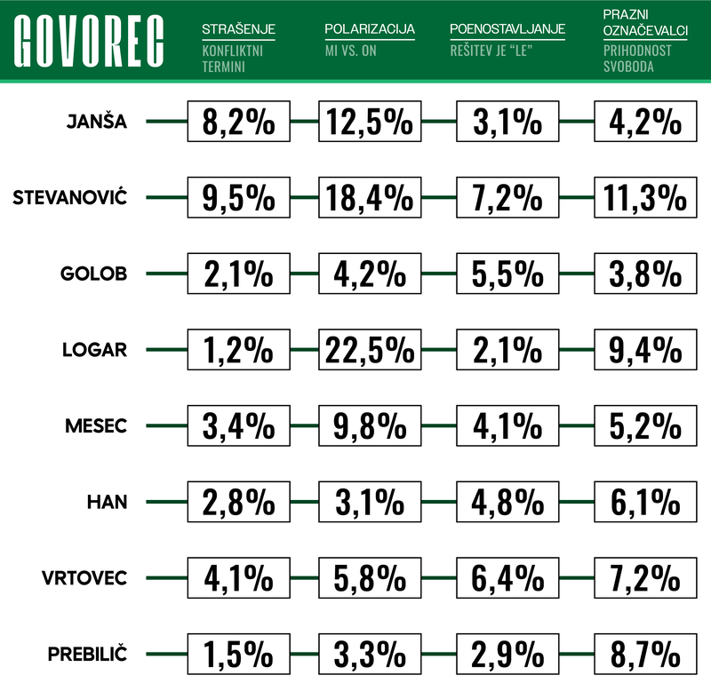 Press Clipping d. o. o.  volitve