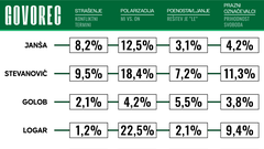Press Clipping d. o. o.  volitve