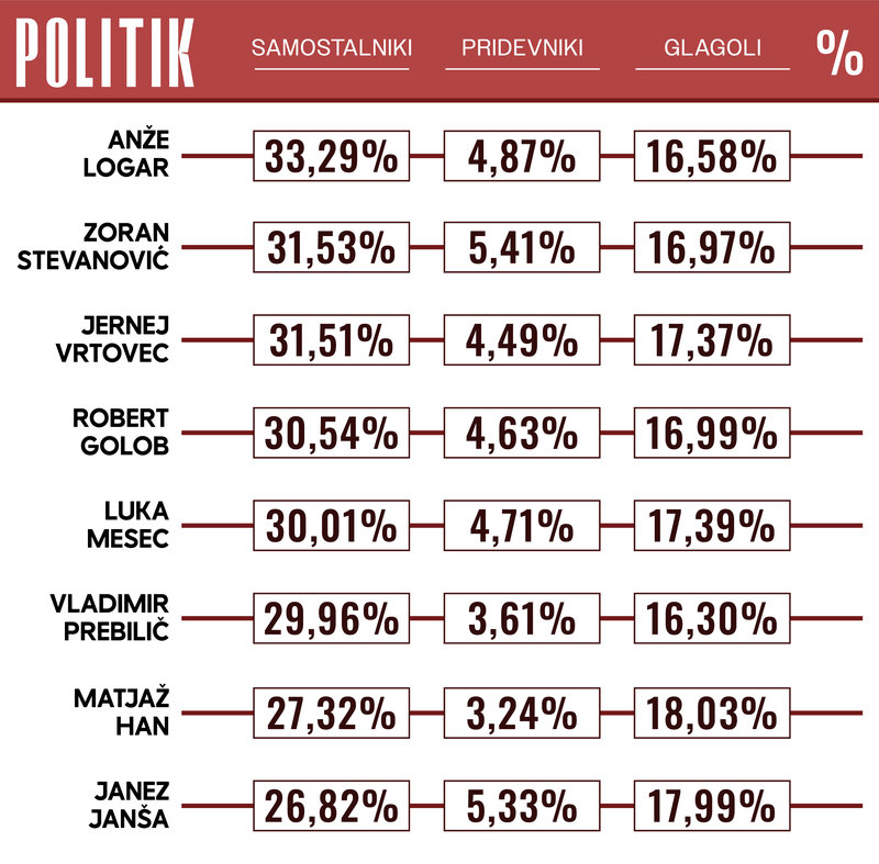 Press Clipping d. o. o.  volitve