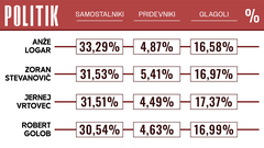 Press Clipping d. o. o.  volitve