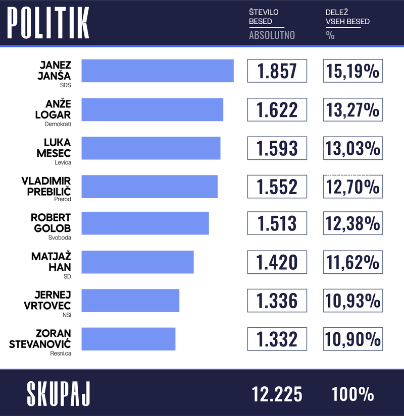 Press Clipping d. o. o.  volitve