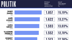 Press Clipping d. o. o.  volitve