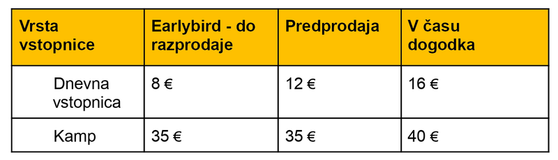 Pivo in cvetje festival tabela