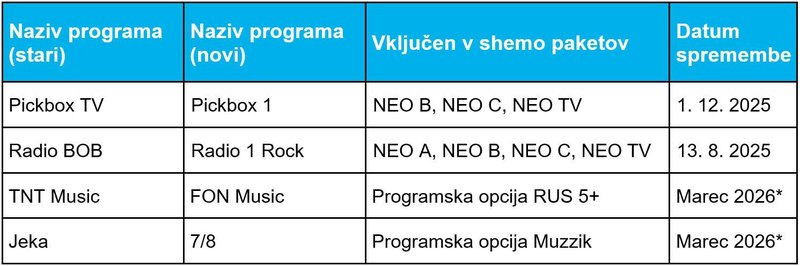 programi, Telekom Slovenije