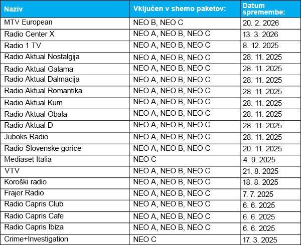 programi, Telekom Slovenije