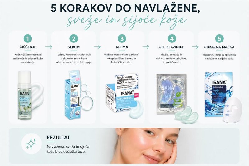Našli smo odlično spomladansko rutino za nego kože v 5 korakih – in to za manj kot 11 €