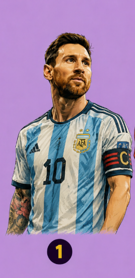 1. Lionel Messi Če ste izbrali Lionela Messija, ste oseba, ki verjame, da so znanje, premišljenost in vztrajnost pomembnejši od …