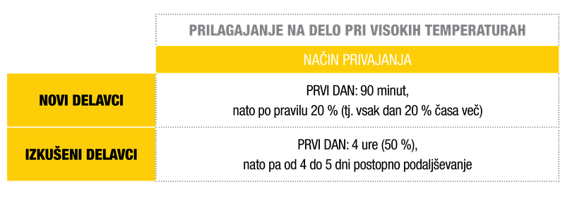 Zaščita pred soncem je vedno videti bolje kot kožni rak
