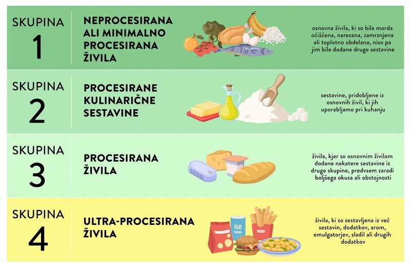 Zakaj ob čipsu preprosto izgubimo nadzor, dokler vrečka ni prazna, in kakšna je resnica o procesirani hrani