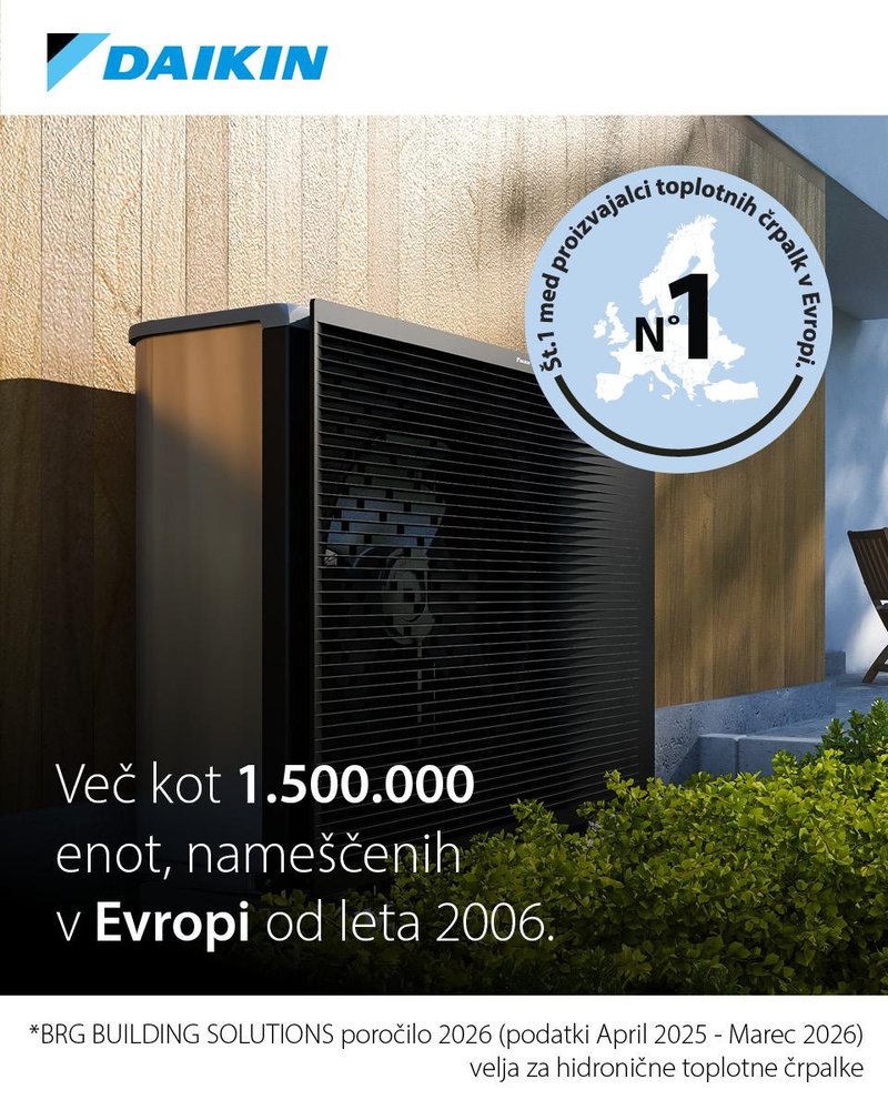 Daikin drugo leto zapored prejemnik priznanja Best Buy Award v Sloveniji – zaupanje potrošnikov potrjeno tudi v petih evropskih državah