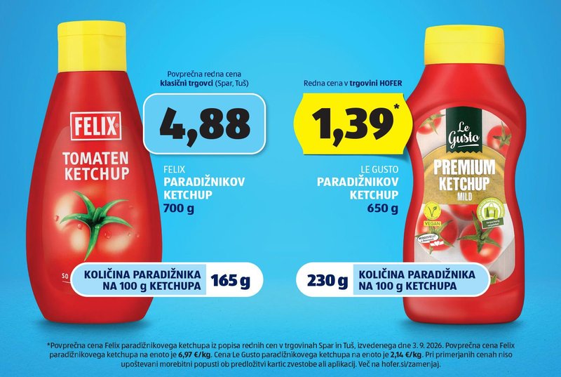 Ketchup nikakor ni le spremljevalec toasta – ena sestavina, več dobrih idej