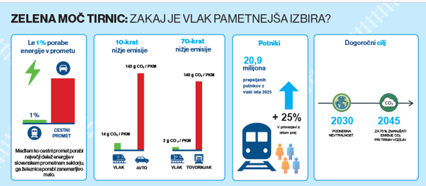 Vsaka sončnica ob železniški progi nosi sporočilo: prihodnost ustvarjamo drug za drugega
