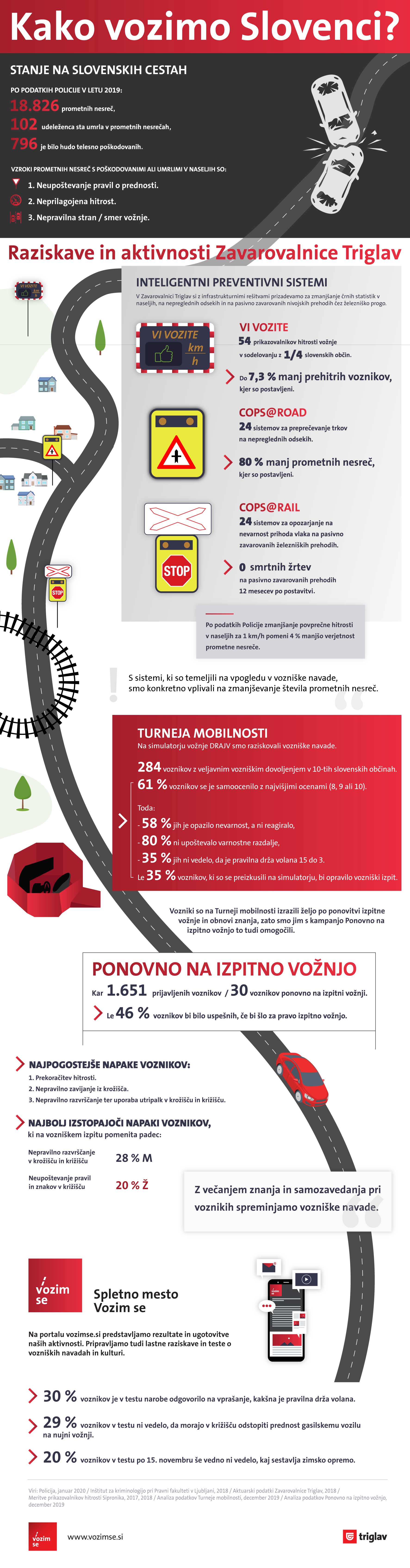 infografika